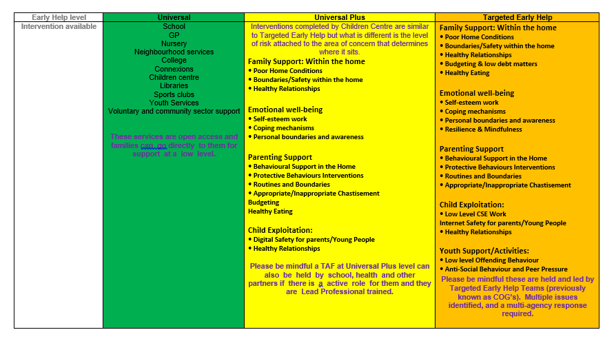 1 - Sandwell Early Help Partnership